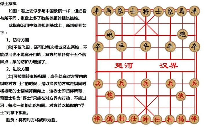 象棋规则及下法详解，简单易懂的入门教程