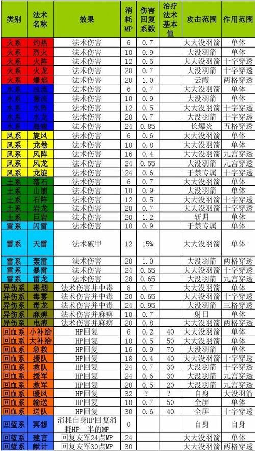 豪华曹操传2014攻略：各难度挑战及应对策略