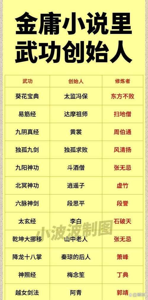 豪杰成长计划华山论剑：如何才能获得武林至尊称号