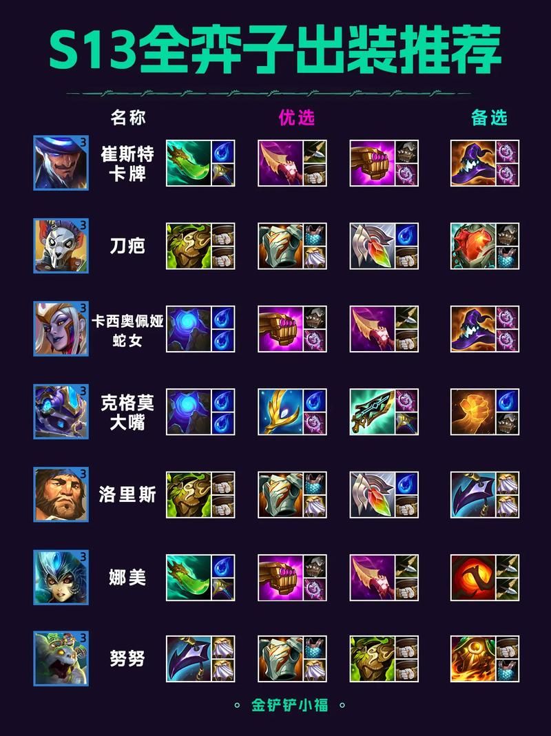 豹女出装顺序详解：快速提升游戏胜率的装备选择