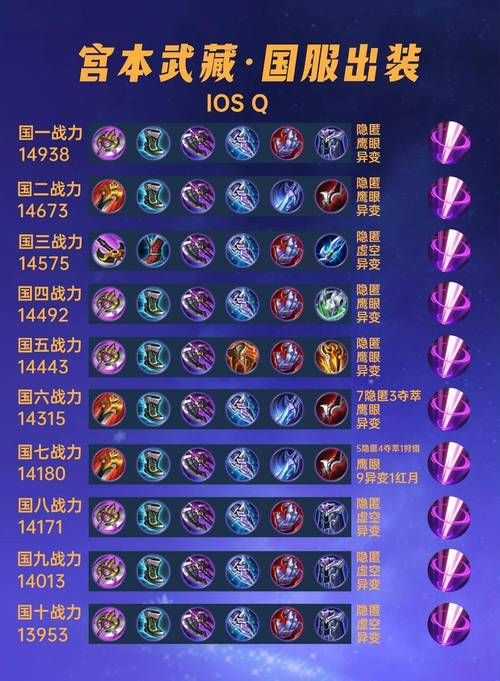 豹女出装顺序详解：快速提升游戏胜率的装备选择