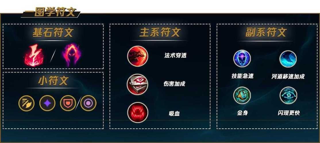 豹女天赋选择技巧：黑暗收割还是电刑？详细分析