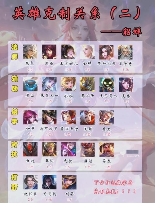 貂蝉教学视频：从入门到精通的完整攻略