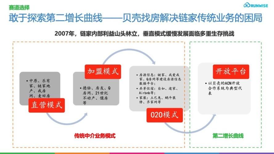 贝壳找房和链家有什么区别？贝壳和链家的合作模式详解