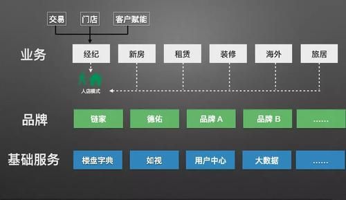 贝壳找房是链家开的吗？揭秘两者之间的关联
