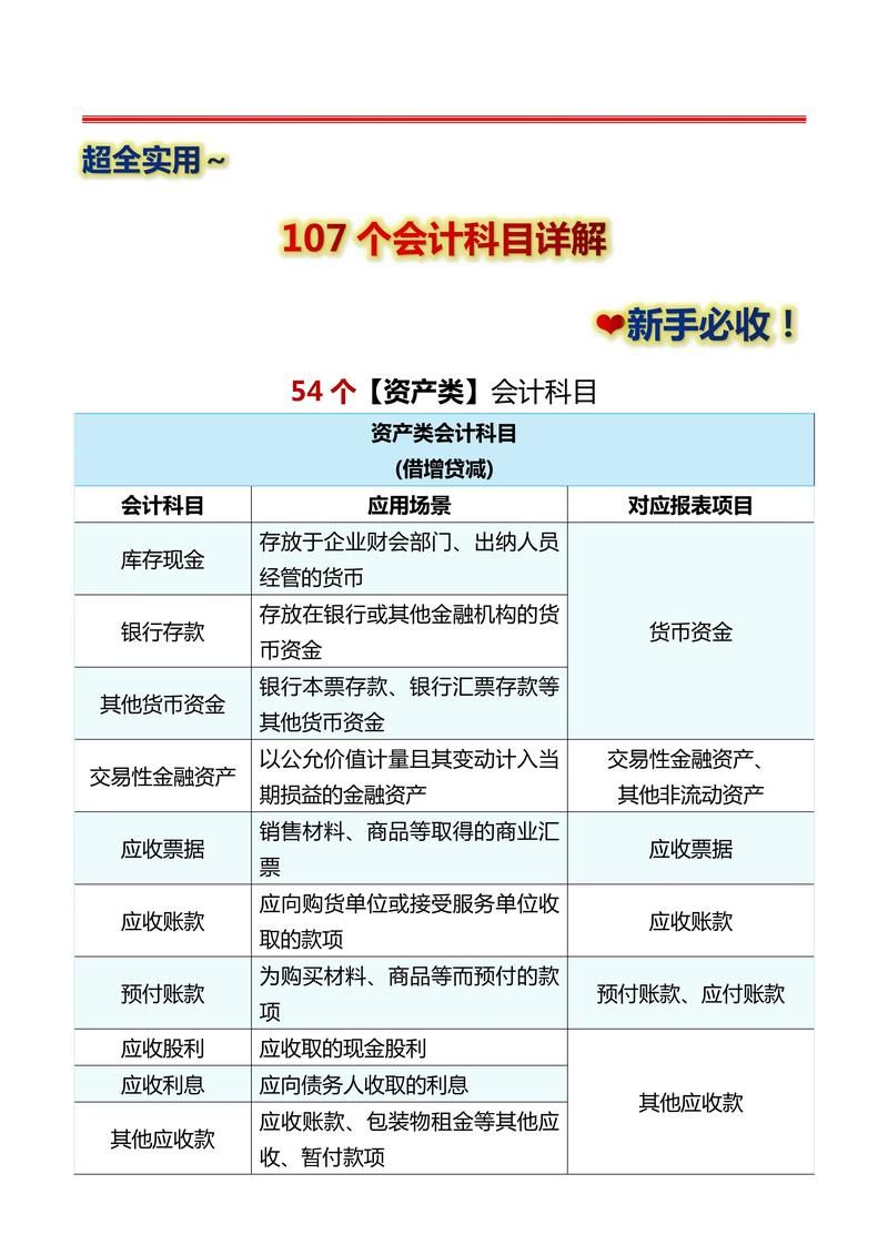财务会计里坏账准备科目是啥？快速了解坏账准备科目