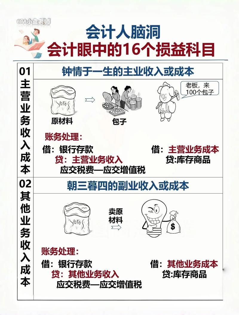 财务会计里坏账准备科目是啥？快速了解坏账准备科目