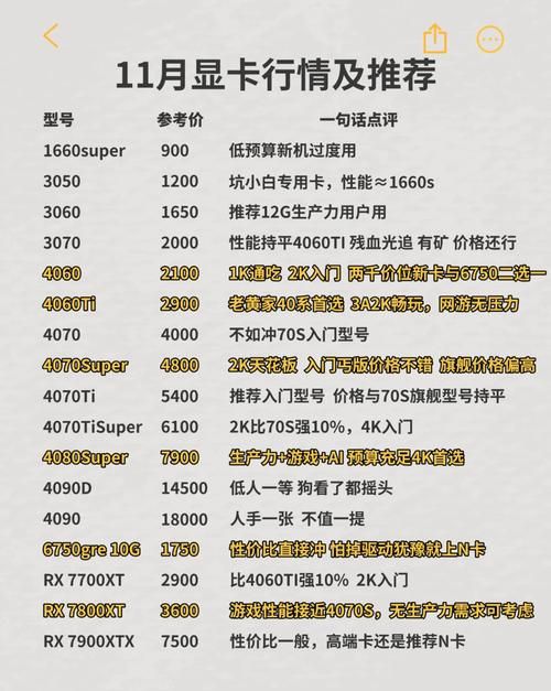 购买HD8470显卡需要注意什么？选购指南及常见问题