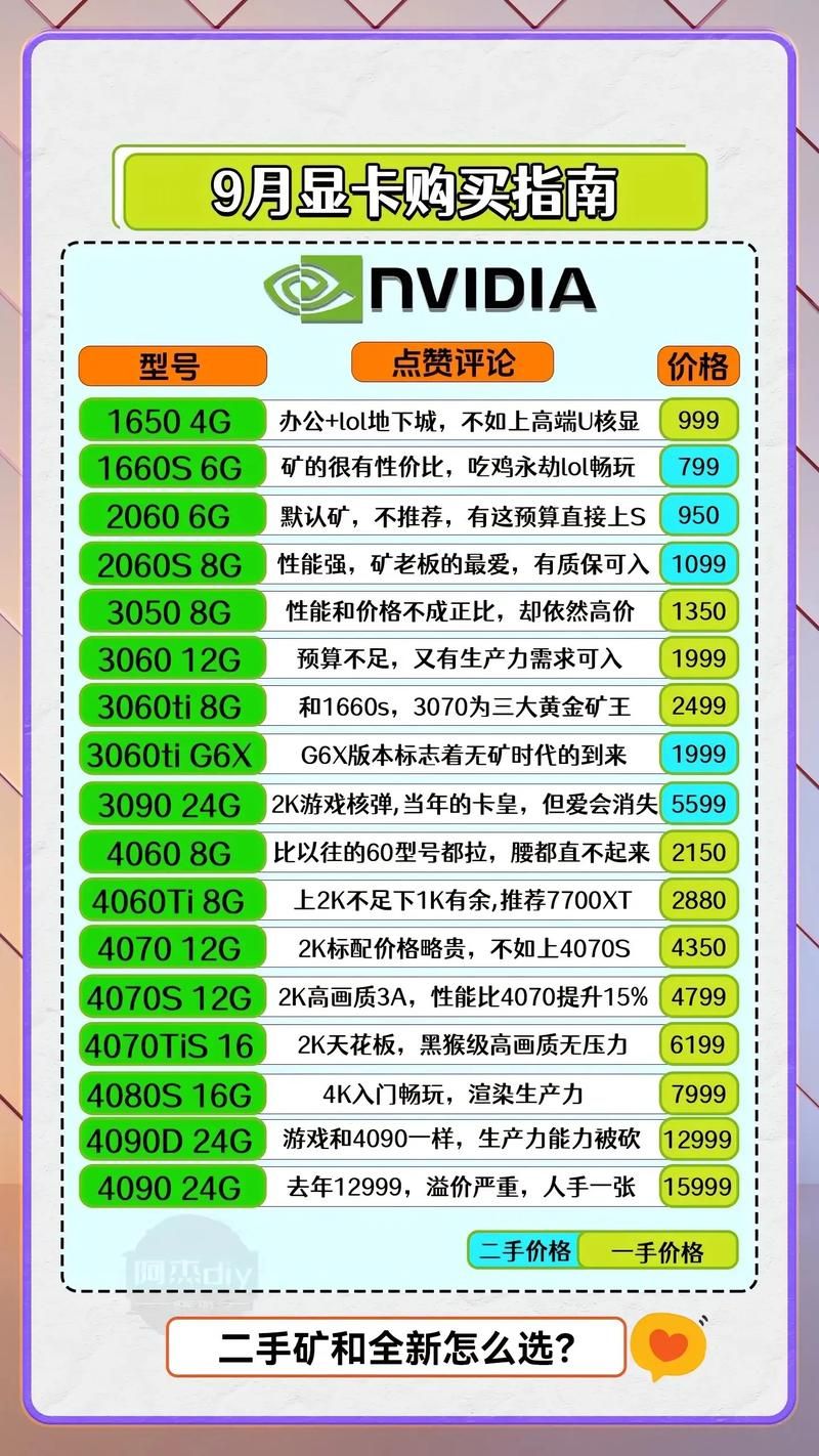 购买HD8470显卡需要注意什么？选购指南及常见问题
