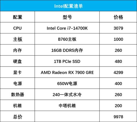 购买i7 7700电脑配置指南：性价比最高的选择推荐