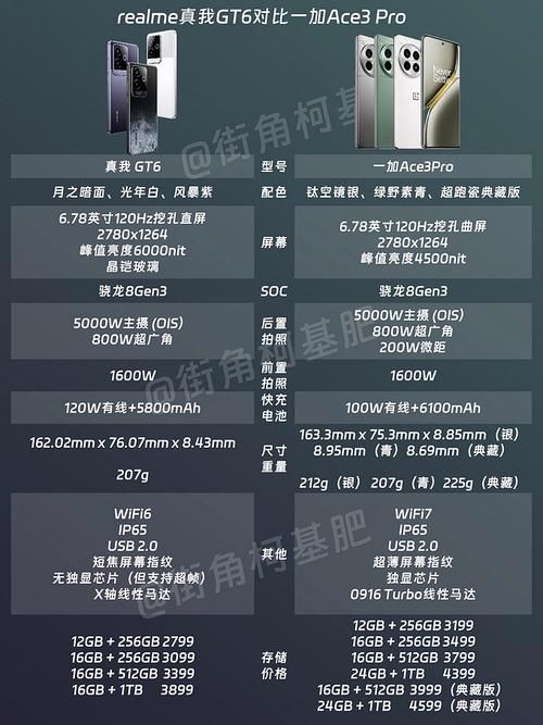 购机指南：一加7T与其他手机对比哪个更强？