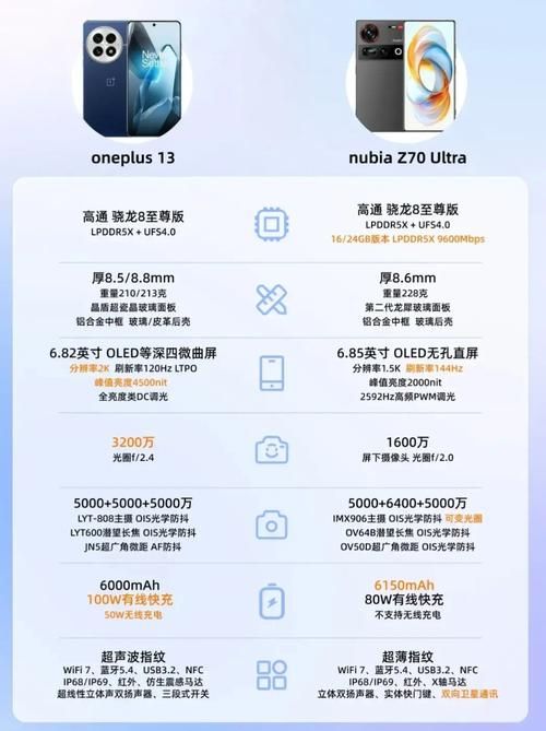 购机指南：一加7T与其他手机对比哪个更强？