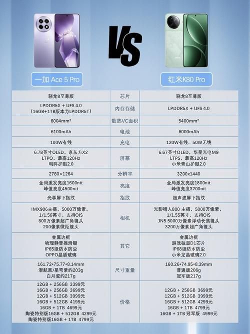 购机指南：一加7T与其他手机对比哪个更强？