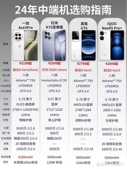 购机指南：一加7T与其他手机对比哪个更强？