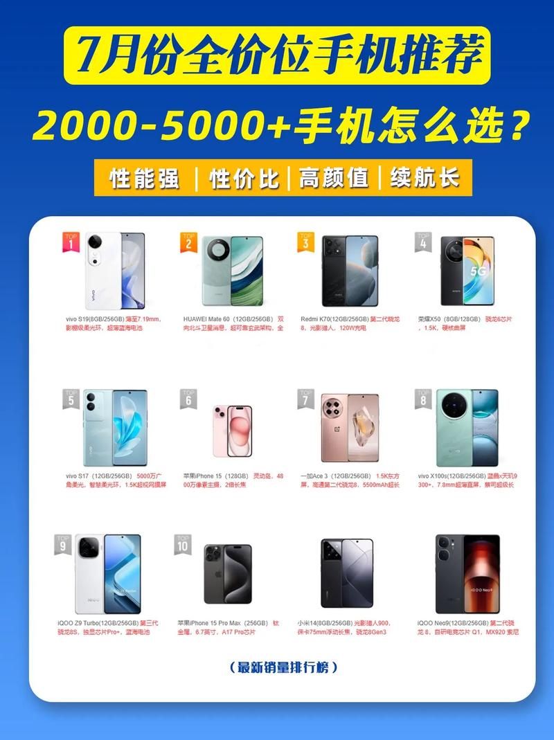 购机指南：一加7T与其他手机对比哪个更强？