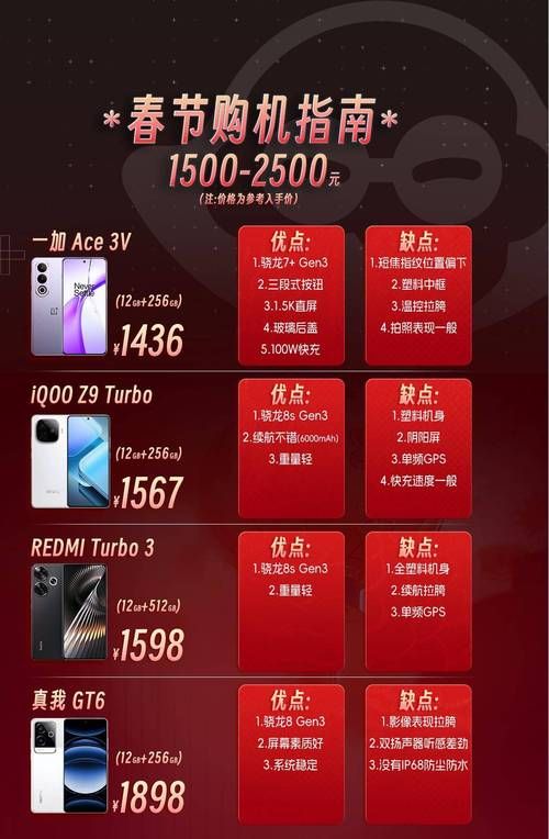 购机指南：一加7T与其他手机对比哪个更强？