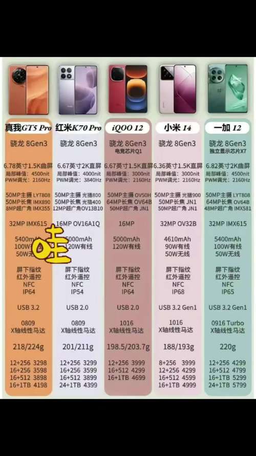购机指南：一加7T与其他手机对比哪个更强？