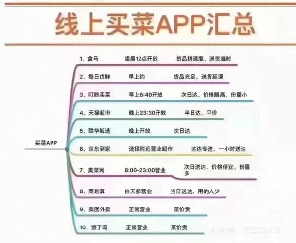 购物App大比拼，哪款更适合你的需求？