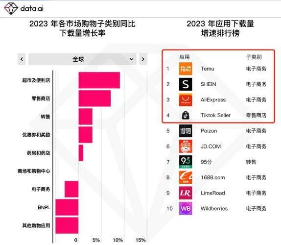 购物App大比拼，哪款更适合你的需求？
