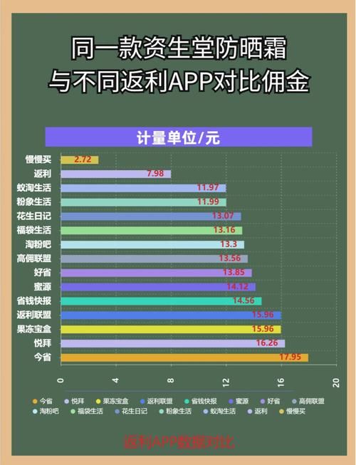 购物App大比拼，哪款更适合你的需求？