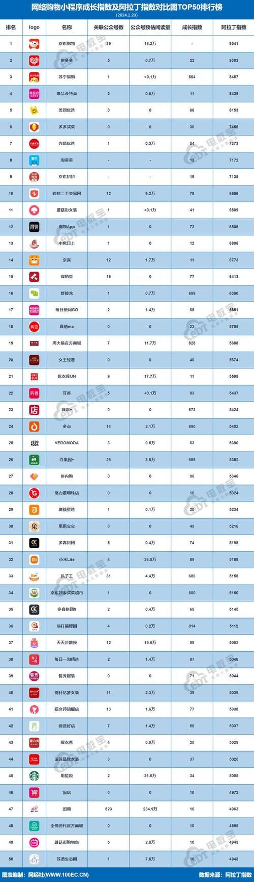 购物App大比拼，哪款更适合你的需求？