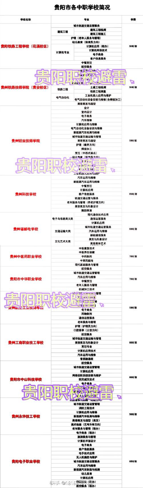 贵阳学院教务系统入口及使用指南详解