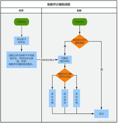 贵阳学院教务系统入口及使用指南详解