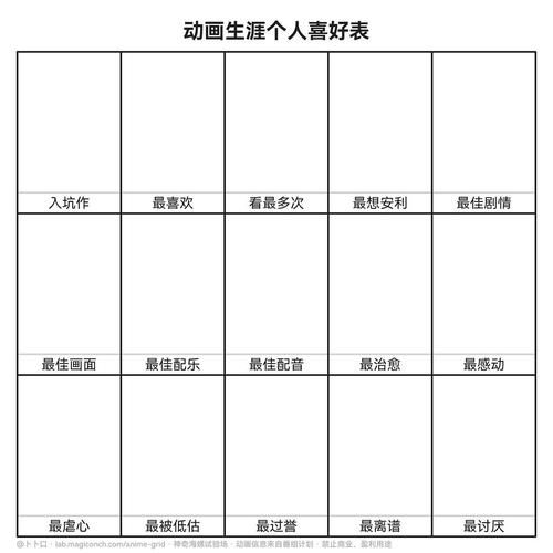资深动漫迷的动画生涯个人喜好表：我的动画人生