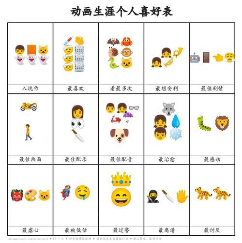 资深动漫迷的动画生涯个人喜好表：我的动画人生