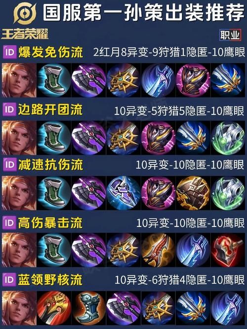 赏金最佳出装推荐：快速提升战力，轻松Carry全场！