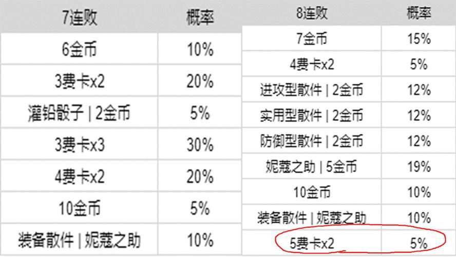 赏金猎人连败后怎么收菜？详解连败翻盘策略