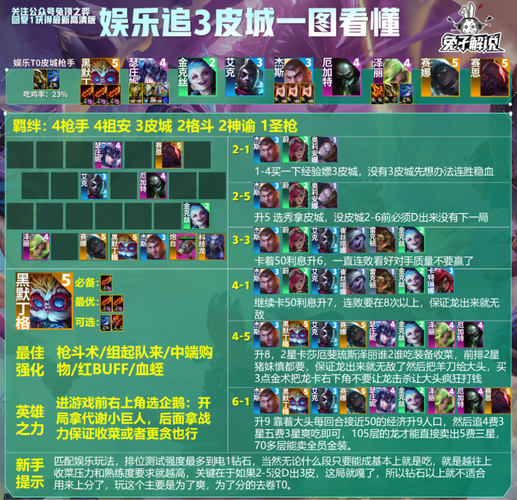 赏金猎人连败后怎么收菜？详解连败翻盘策略