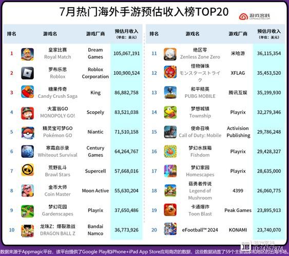 赚钱游戏排行榜第一名：轻松玩游戏，轻松赚大钱！