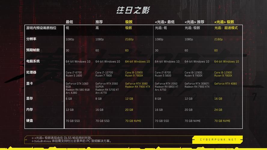赛博朋克2077中文版设置指南，解决语言问题不再难