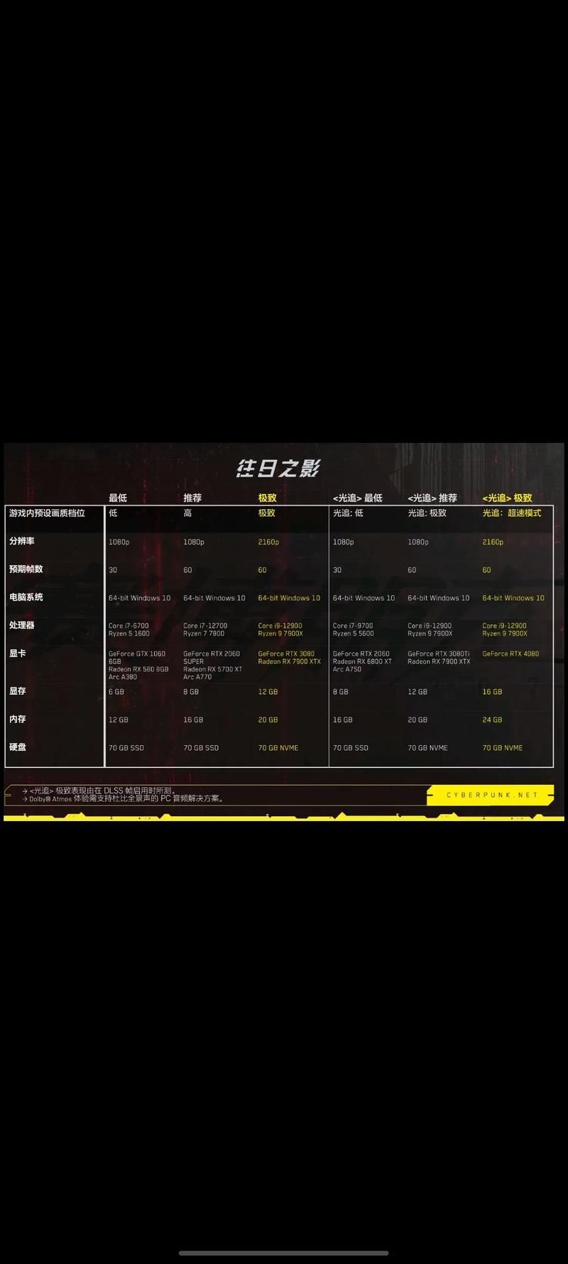赛博朋克2077插管任务详解：流程攻略与结局选择