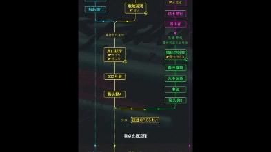 赛博朋克2077：美梦继续任务全流程图文解析