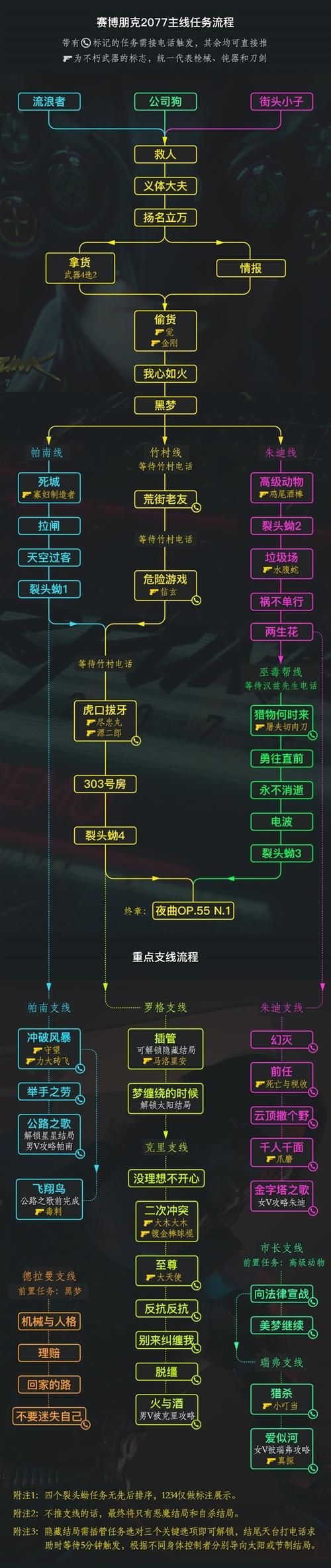 赛博朋克2077：美梦继续任务全流程图文解析
