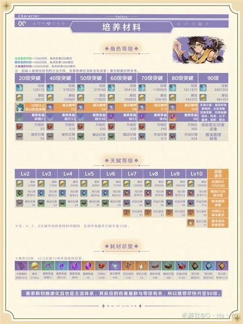 赛尔号乌拉诺斯获取攻略：快速入手天空之神