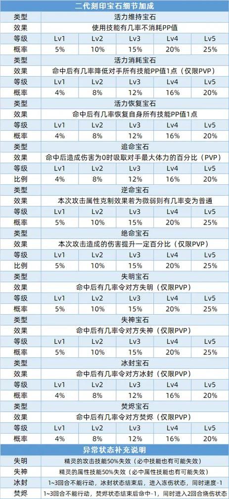 赛尔号刻印获取途径：米币和RMB精灵刻印