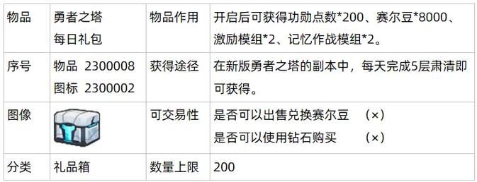 赛尔号勇者之塔高层挑战：如何快速通关？