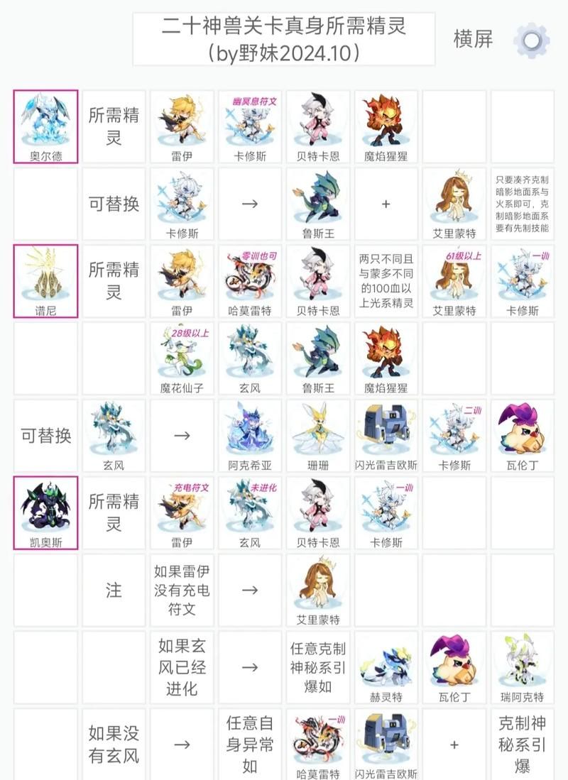 赛尔号稀有精灵收集指南：新手玩家必看
