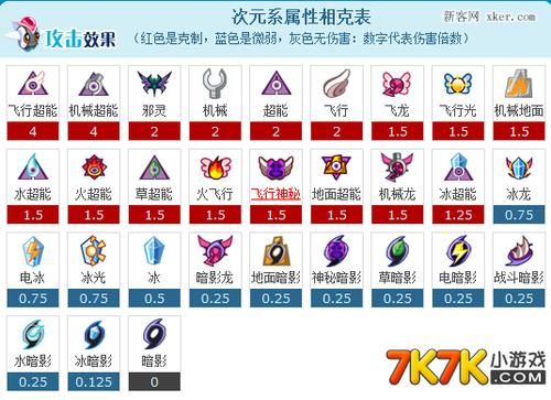 赛尔号里昂属性技能深度剖析，助你轻松制霸赛尔号