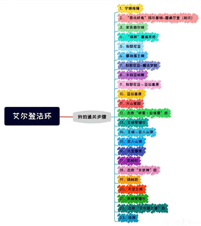 赛尔维斯支线任务全攻略：艾尔登法环神秘力量解读
