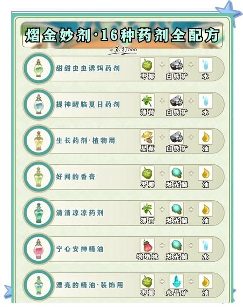 赞扎药剂如何兑换？教你轻松获得三种药剂