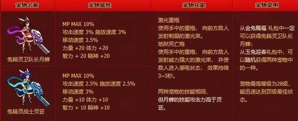 赤血龙女：绝版宠物，如今价值几何？