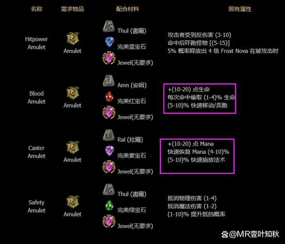 赫拉迪克方块合成公式图：新手必备合成指南