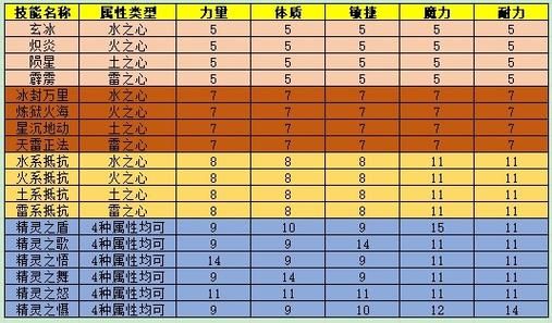 赫拉迪克方块合成公式速查表：轻松合成极品装备