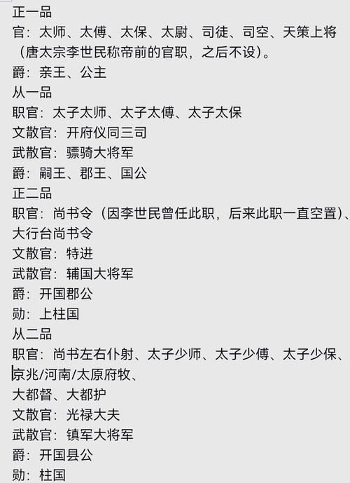 走近唐朝高等学府：国子监是如何选拔人才的？