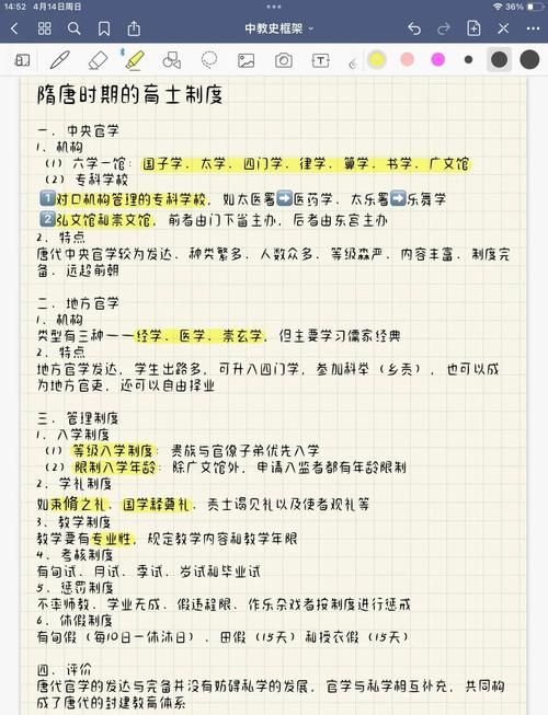 走近唐朝高等学府：国子监是如何选拔人才的？