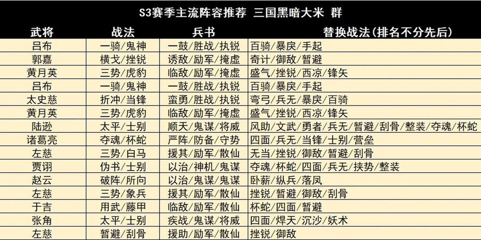 赵云兵书搭配攻略：最强输出与肉盾流玩法详解